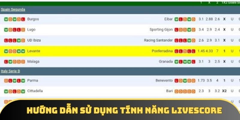 Hướng dẫn quy trình sử dụng dịch vụ Livescore